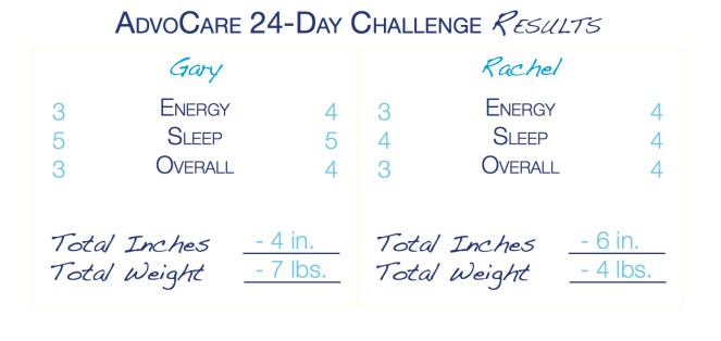 AdvoCare 24 Day Challenge Results | Atwell Adventures